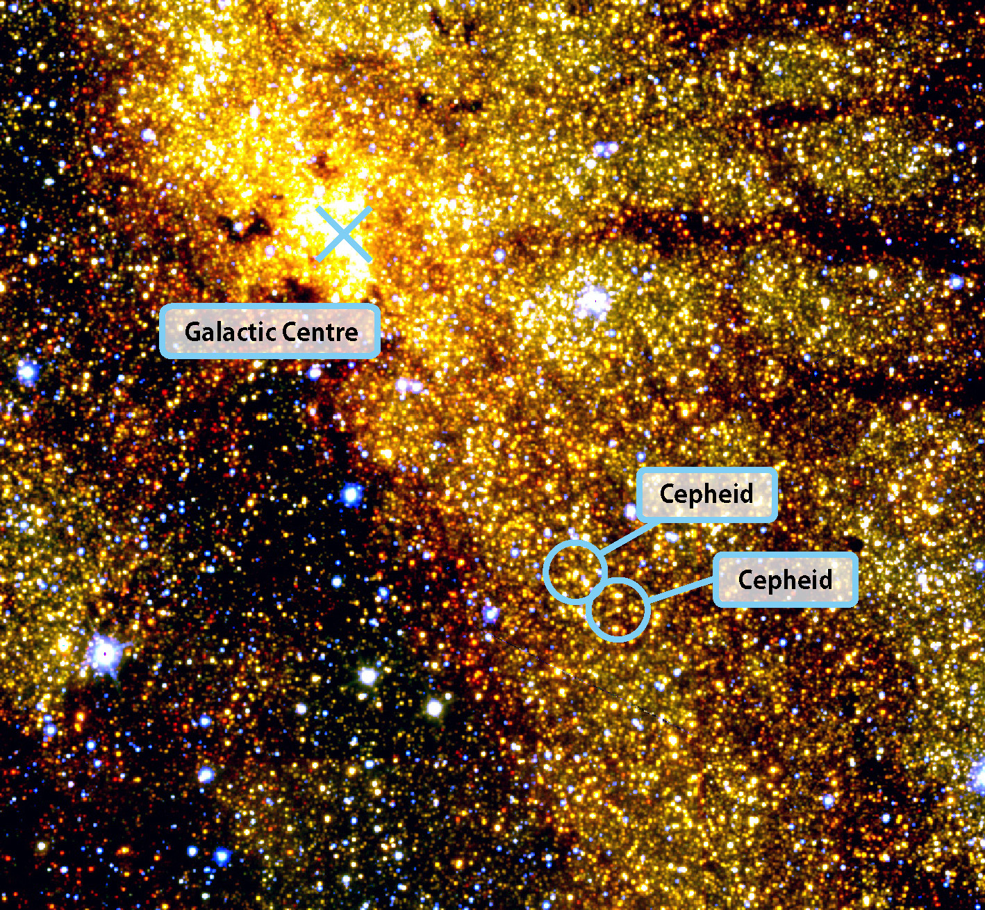 This photo taken by astronomers using the South African Astronomical Observatory shows the center of our Milky Way galaxy and two beacon-like pulsating stars, known as Cepheids, that serve as distance signposts for astronomers. This image was released Aug