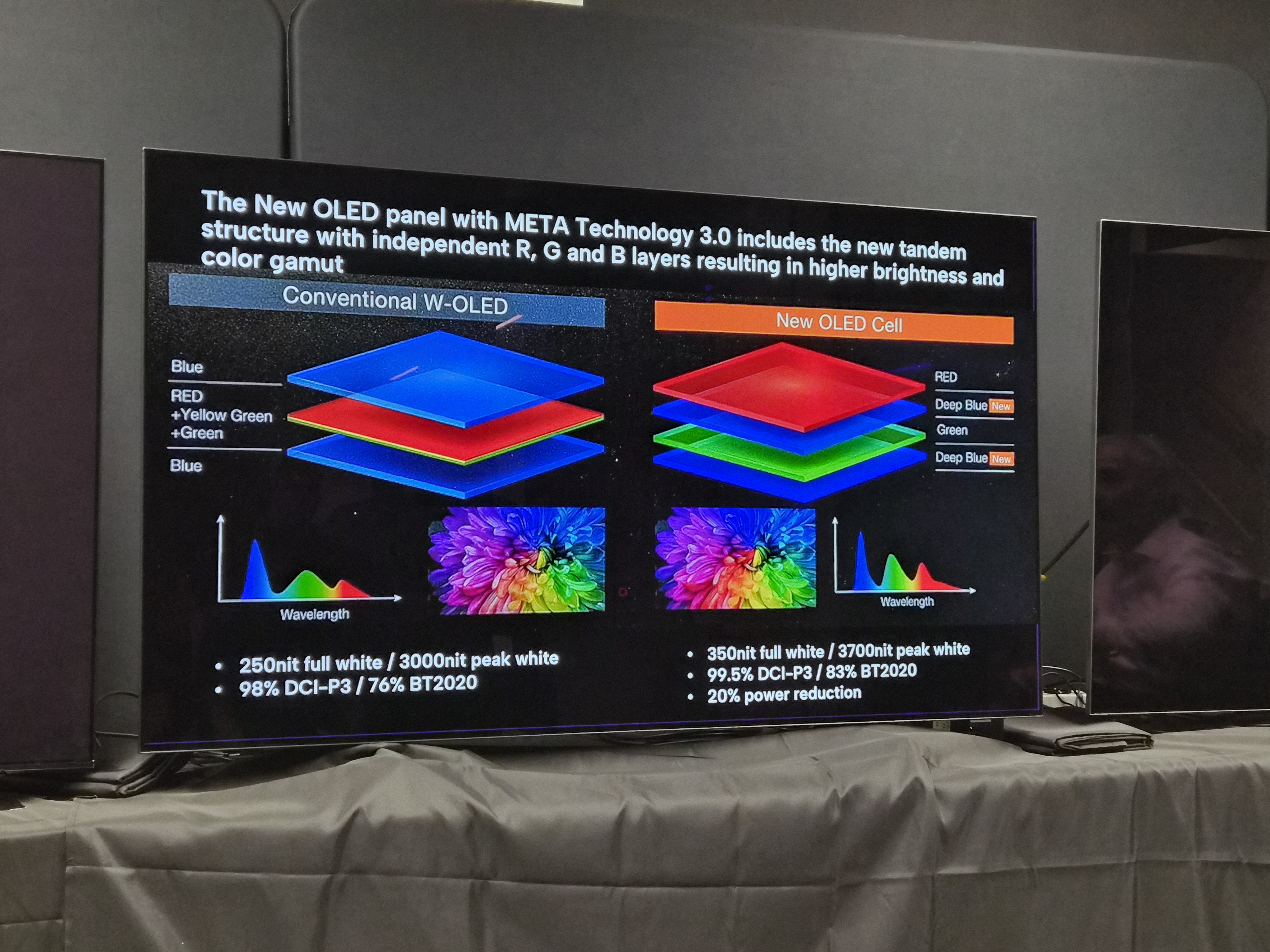 Philips OLED950 with Primary RGB Tandem OLED information slide on screen