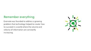 apps for work from home employees