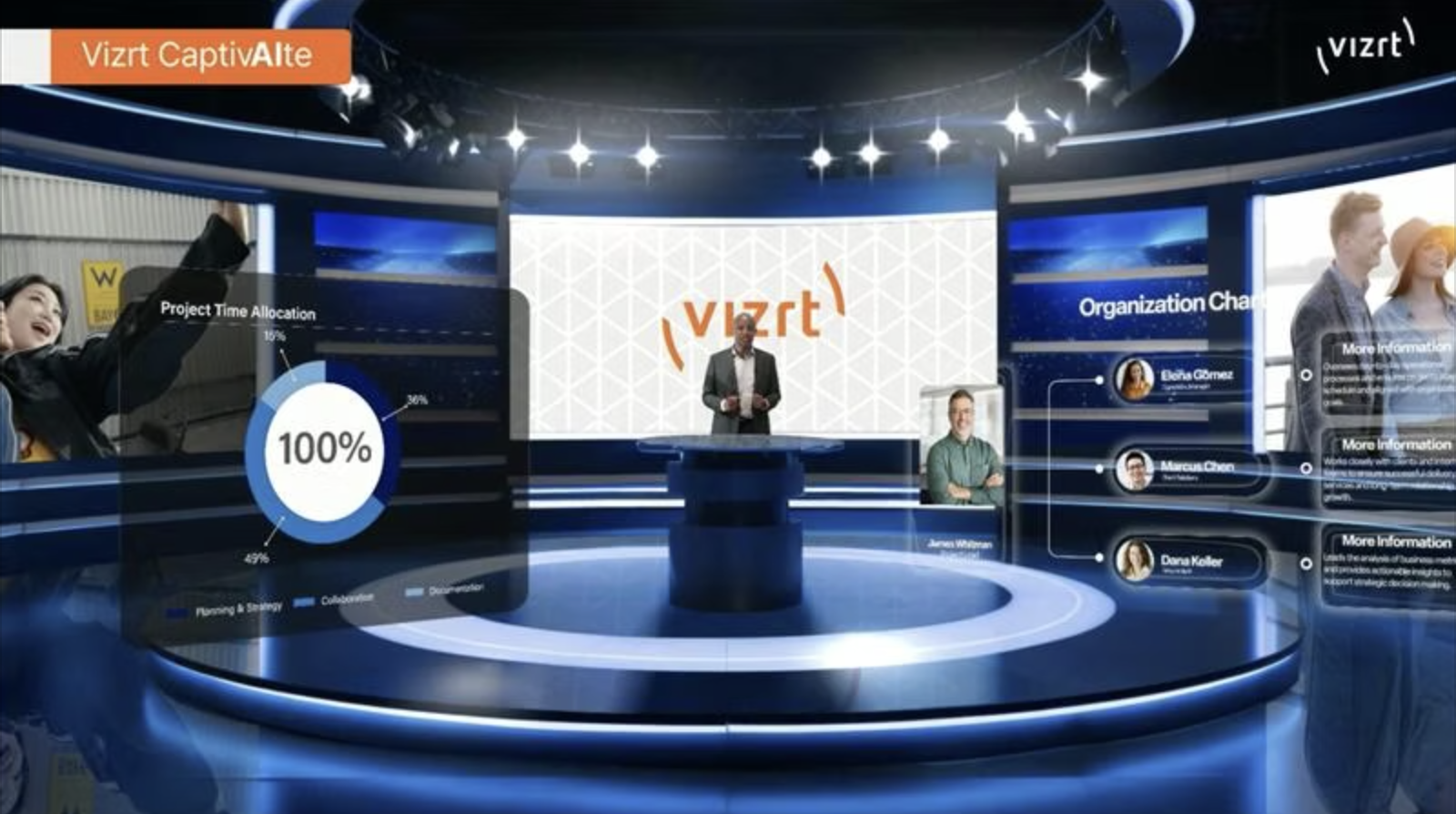 Vizrt | CaptivAIte