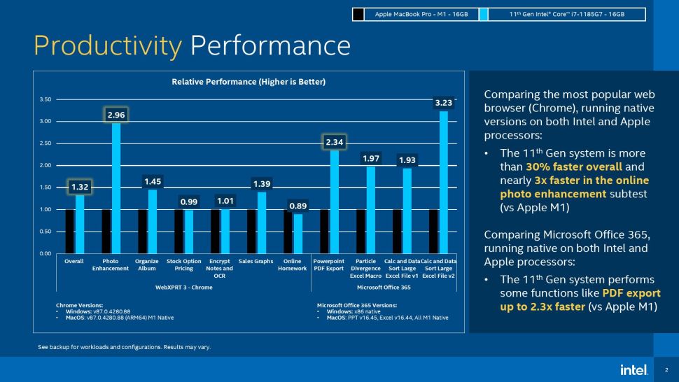 MacBook M1 vs. Intel benchmarks