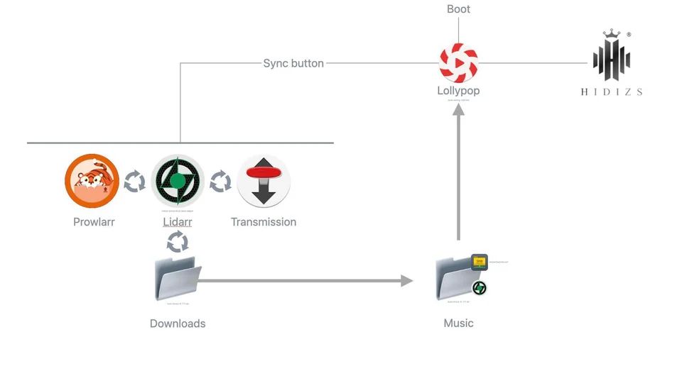 Raspberry Pi