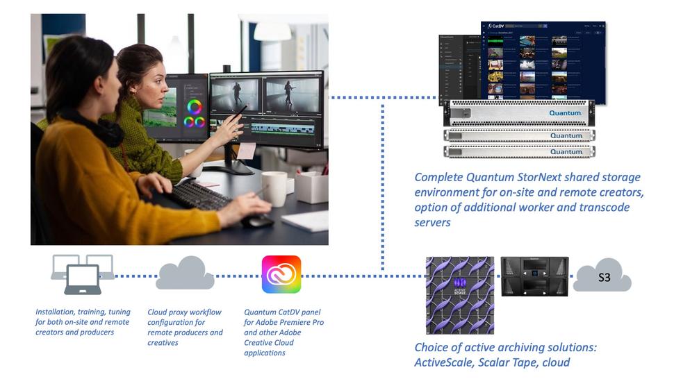 Quantum Announces New Remote Editing Solution for Adobe Premiere Pro ...
