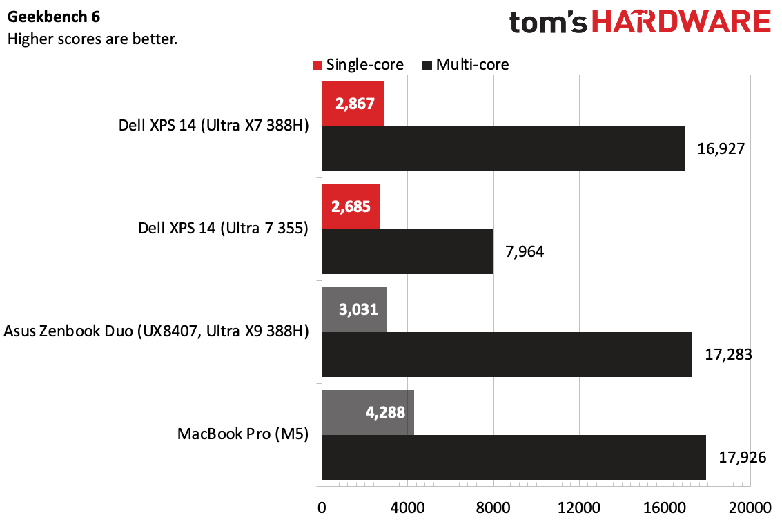 Dell XPS 14 (2026)
