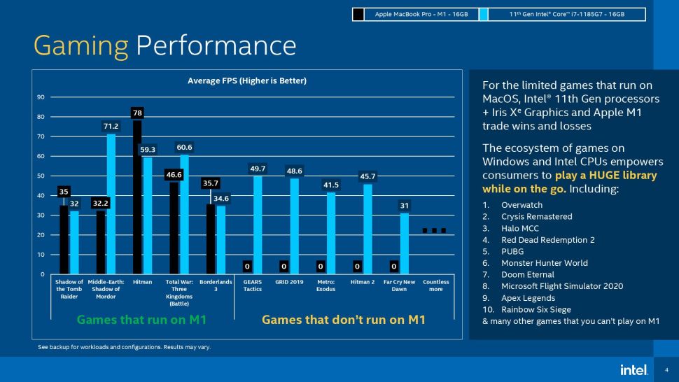 MacBook M1 vs. Intel benchmarks