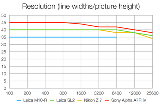 Leica M10-R lab tests