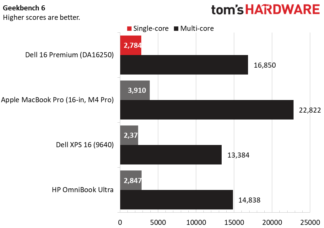 Dell 16 Premium (DA16250)