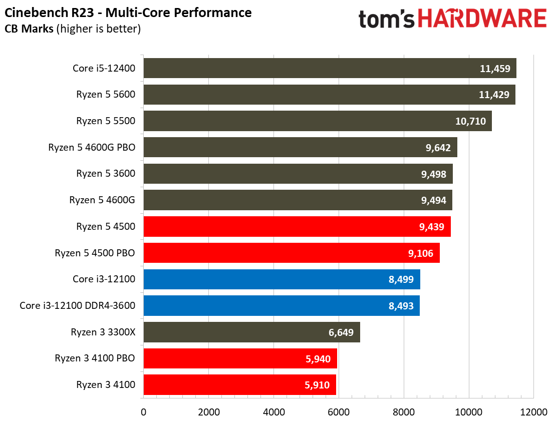 Ryzen 3 4100 Ryzen 5 4500