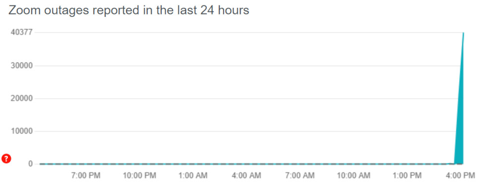 Zoom outage