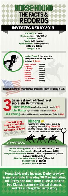 Investec Derby infographic