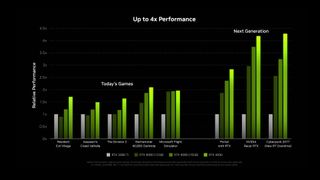 Nvidia RTX 40-series performance