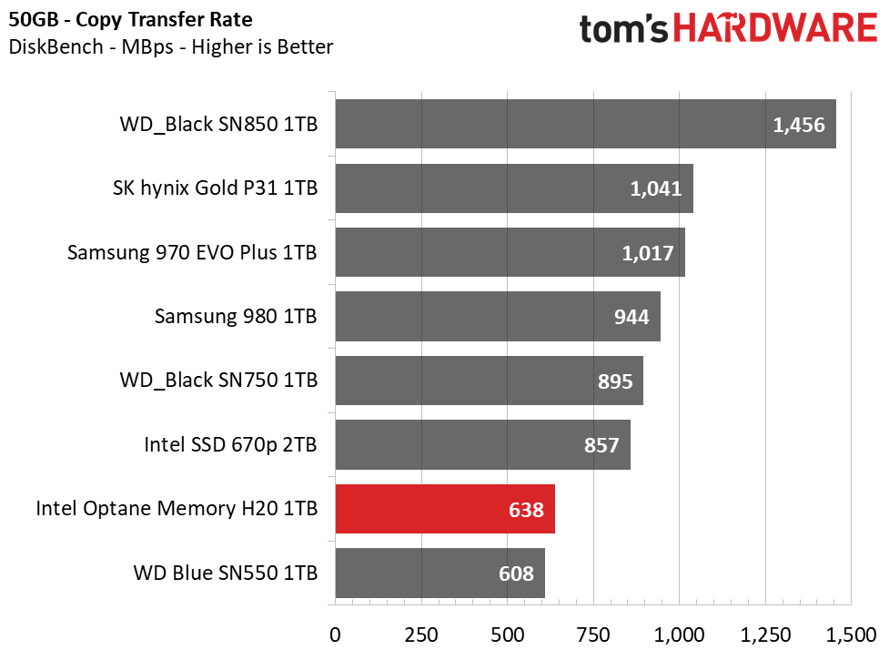 Intel Optane Memory H20