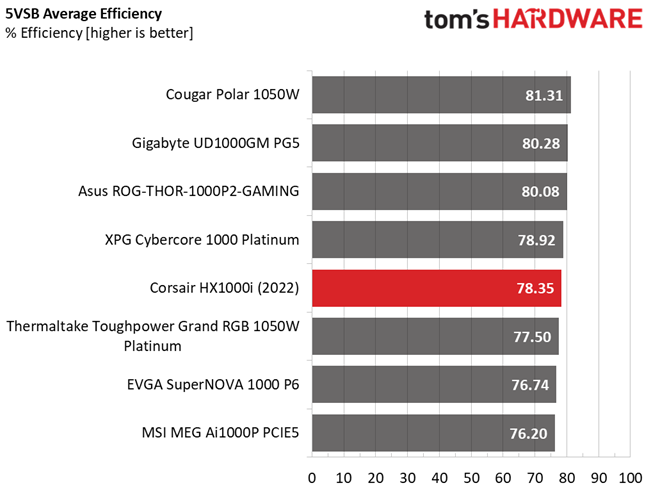 Corsair HX1000i