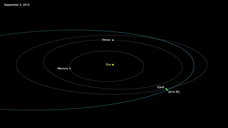 Newfound Asteroid Will Give Earth Super-Close Shave on Sunday | Space