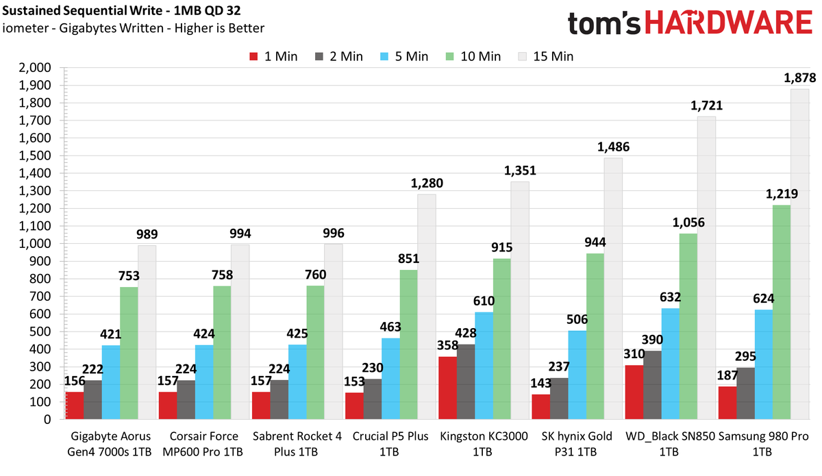 Kingston KC3000 1TB Capacity Update