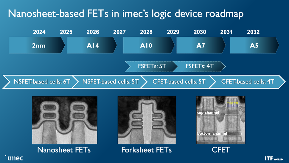 Imec Reveals Sub-1nm Transistor Roadmap, 3D-Stacked CMOS 2.0 Plans ...