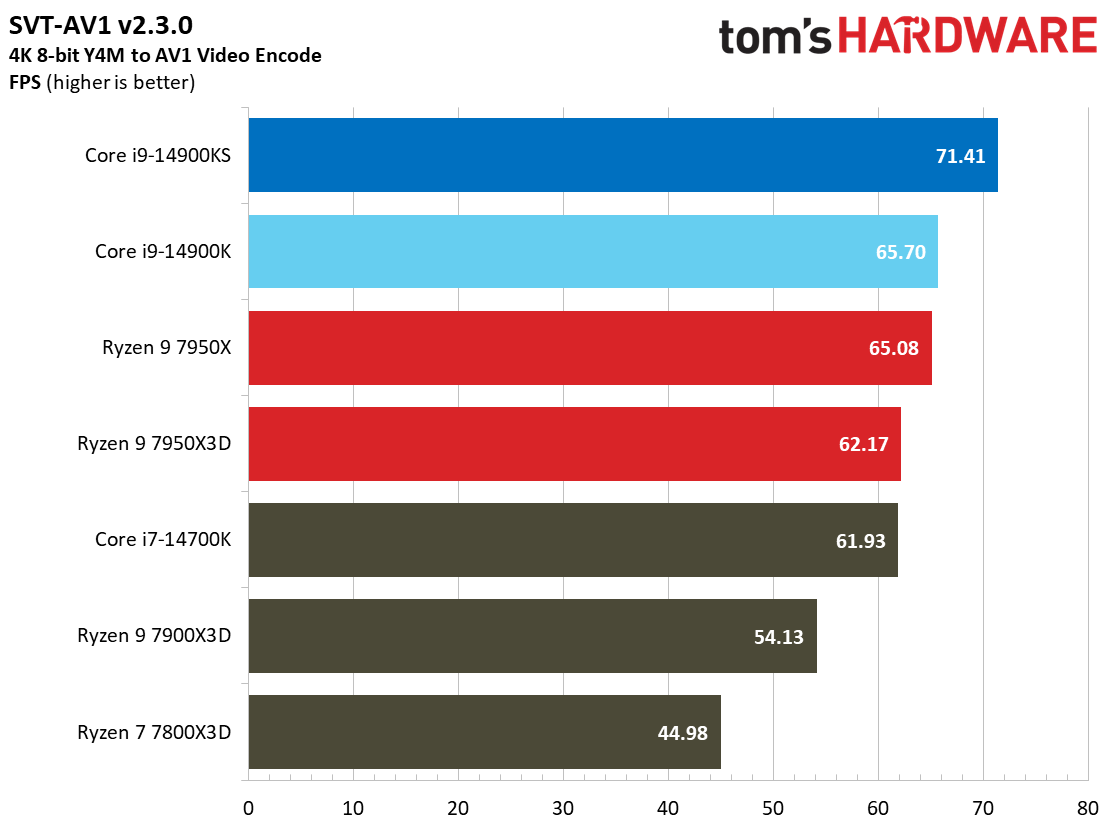 Core i9-14900KS