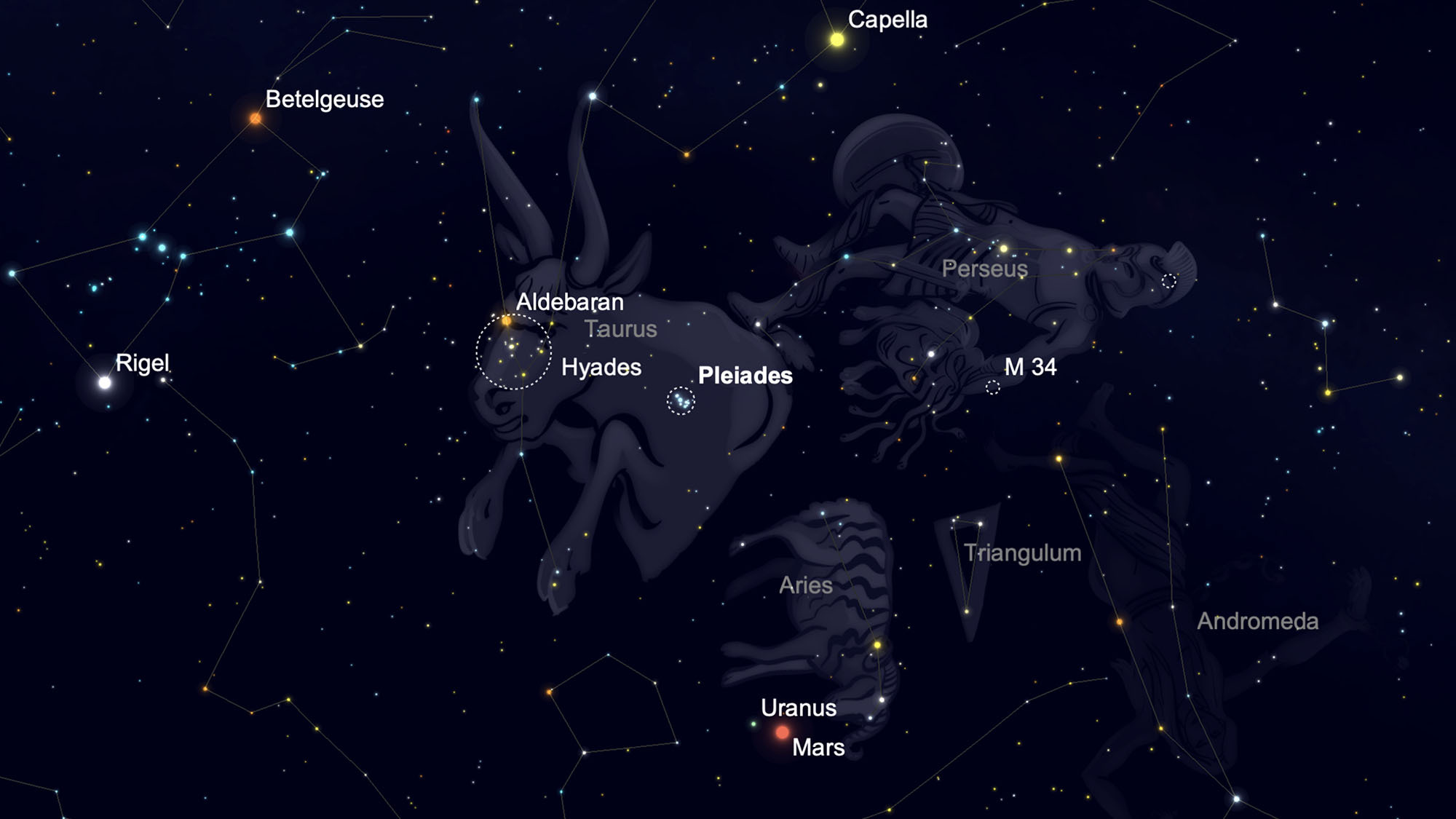 How to spot the Pleiades, Hyades and other star clusters in the winter ...