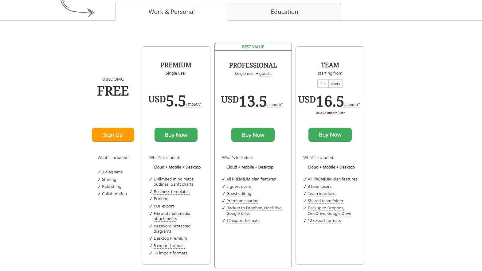 Work and Personal Pricing