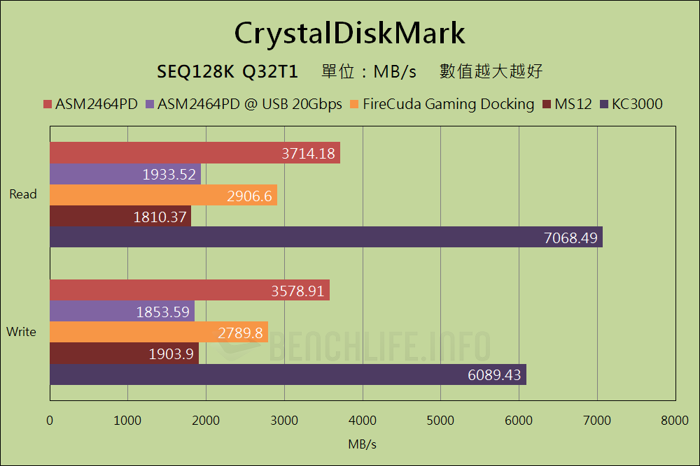 Benchmark Performance via MS-4489 USB4 add-on