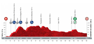 Vuelta a España stage 19
