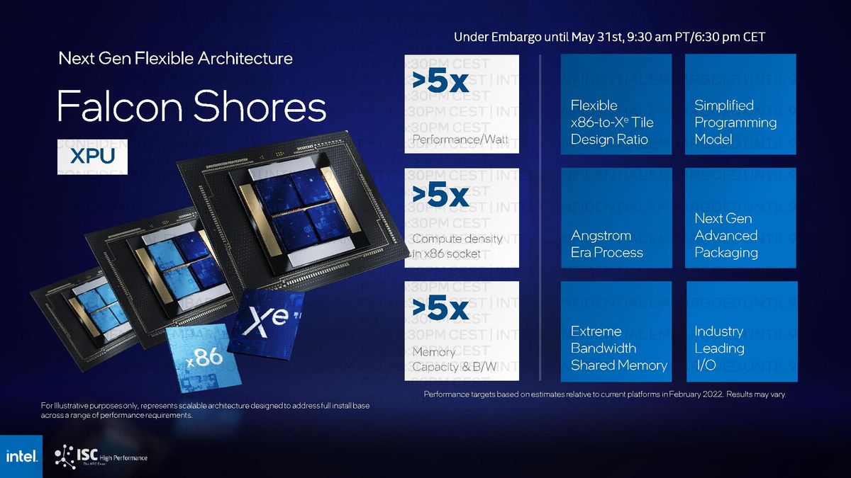 Intel Talks Falcon Shores Flub, Merges Habana Gaudi Roadmap | Tom's ...