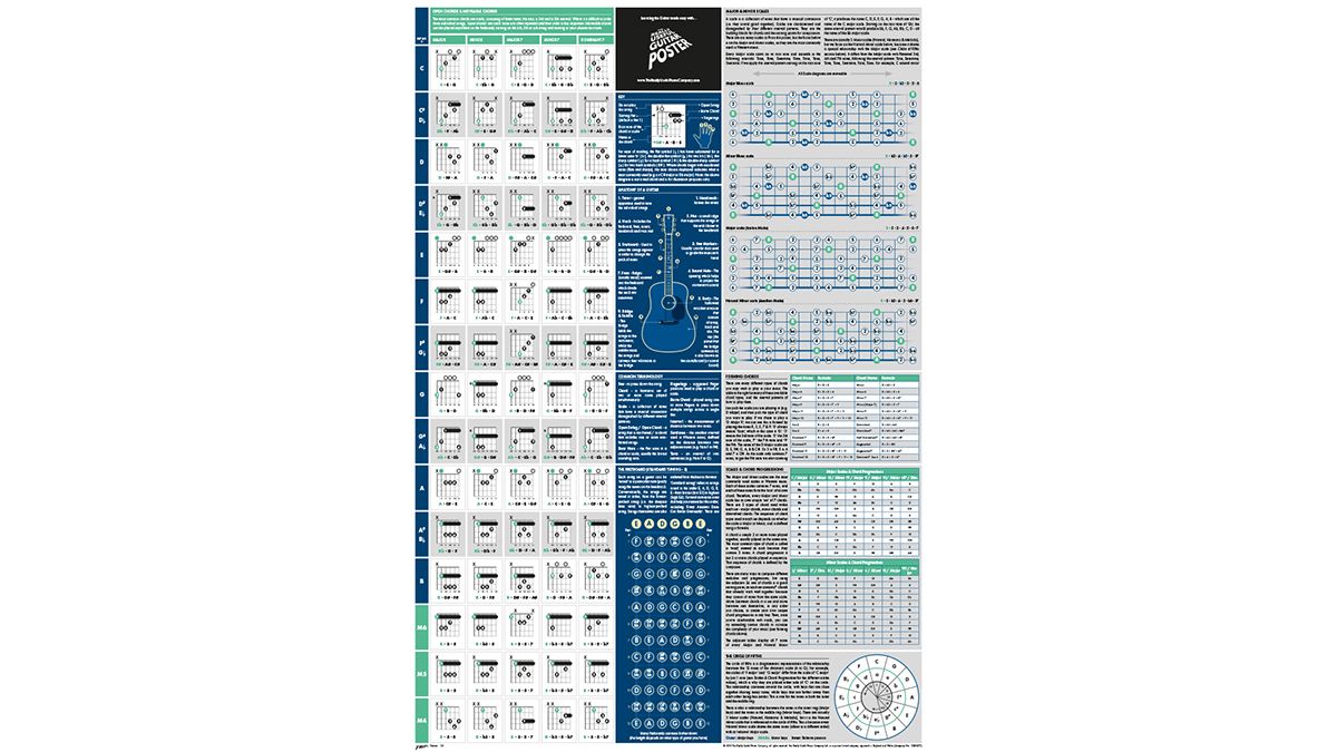 Music theory for your wall from The Really Useful Poster Company