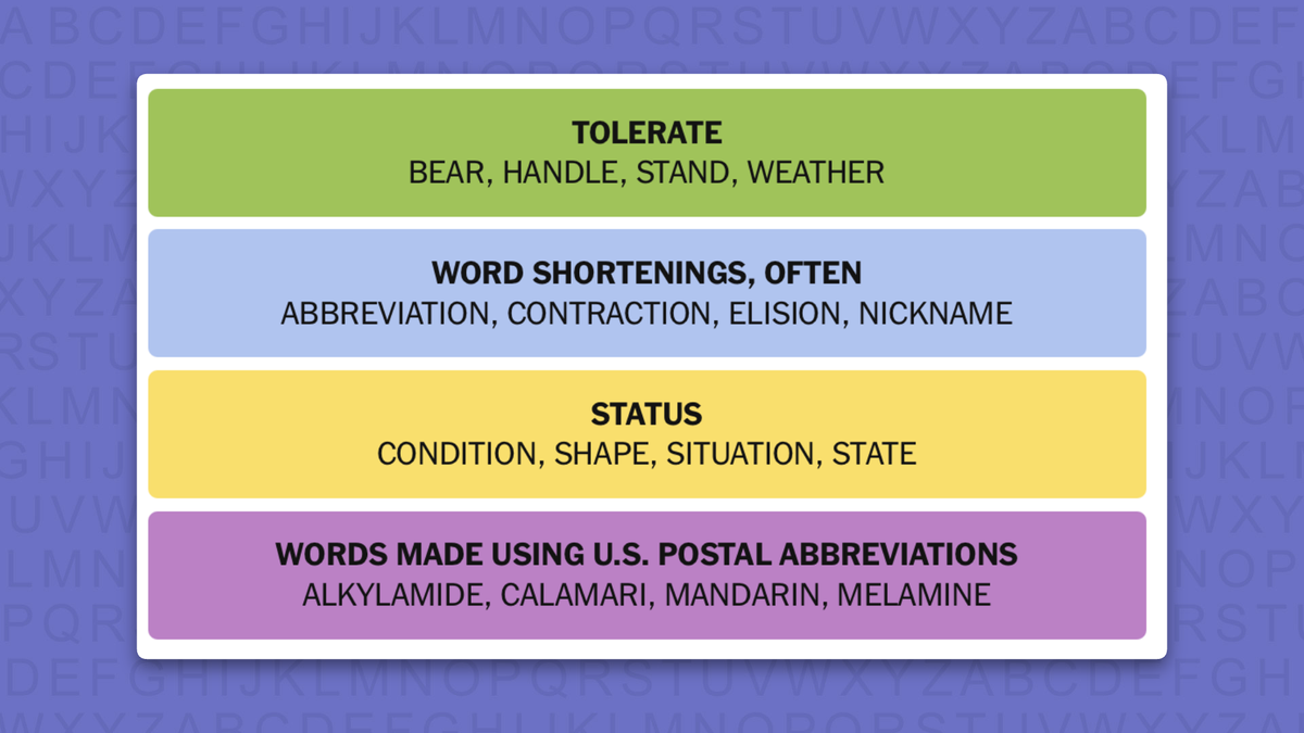 NYT Connections answers for game 1219 on a purple background