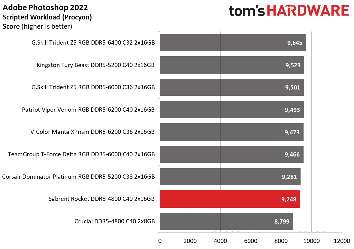 DDR5 Review