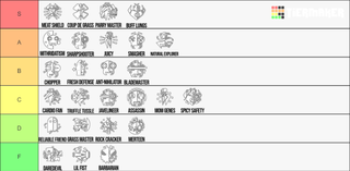 A tier list of Grounded's mutations.