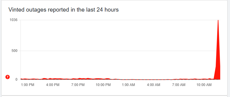 vinted down detector report spike