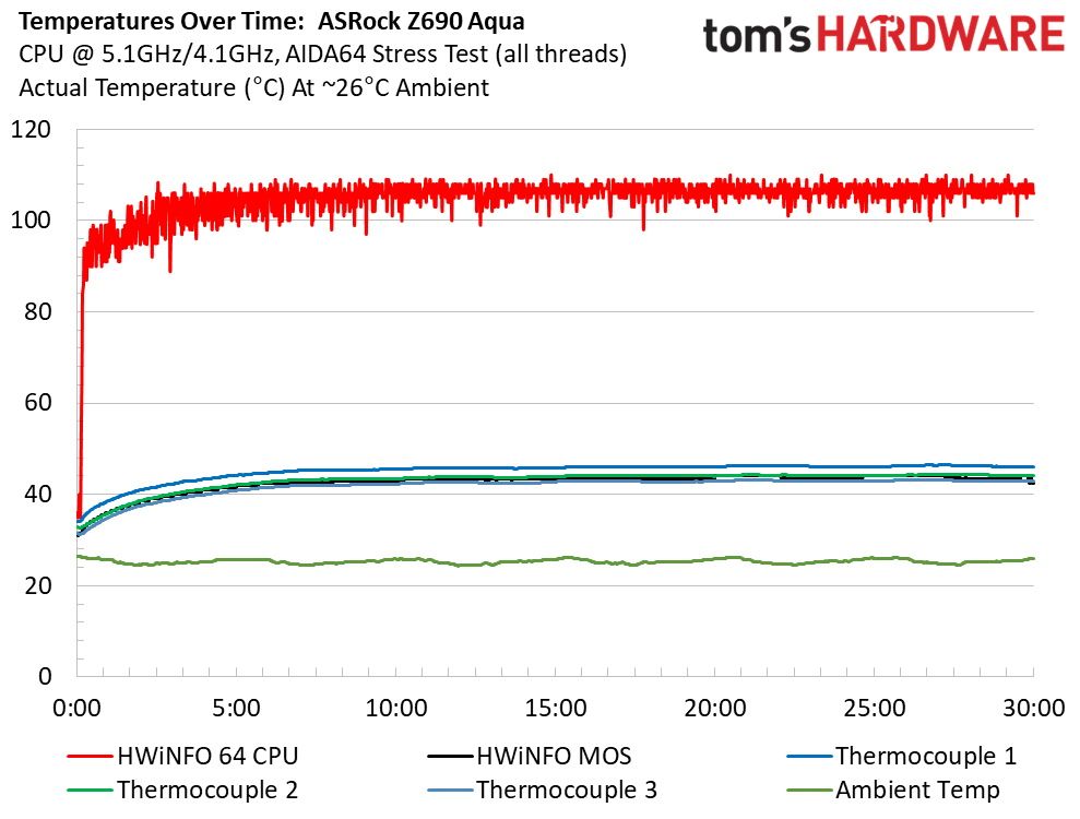 ASRock Z690 Aqua