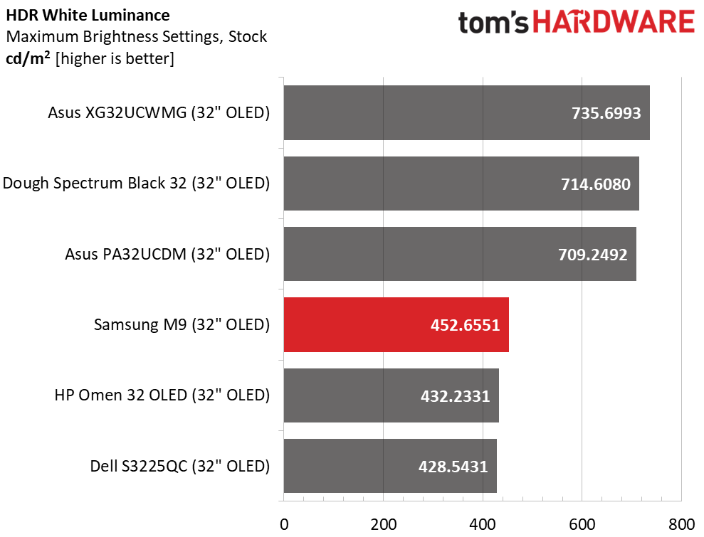Samsung M9 M90SF