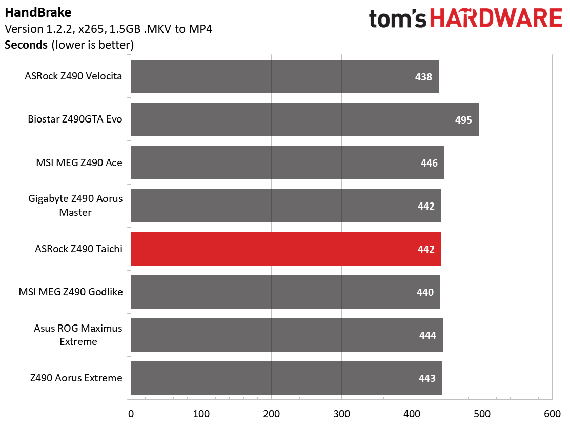 ASRock Z490 Taichi