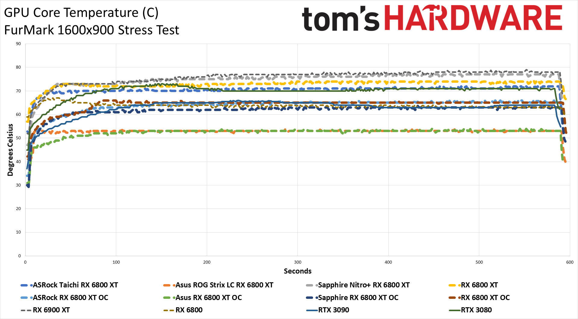 AMD Radeon RX 6800 XT Roundup