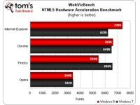 WebVizBench