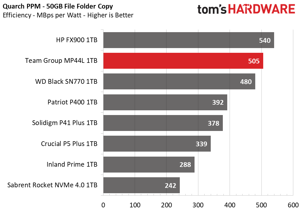 Team Group MP44L SSD
