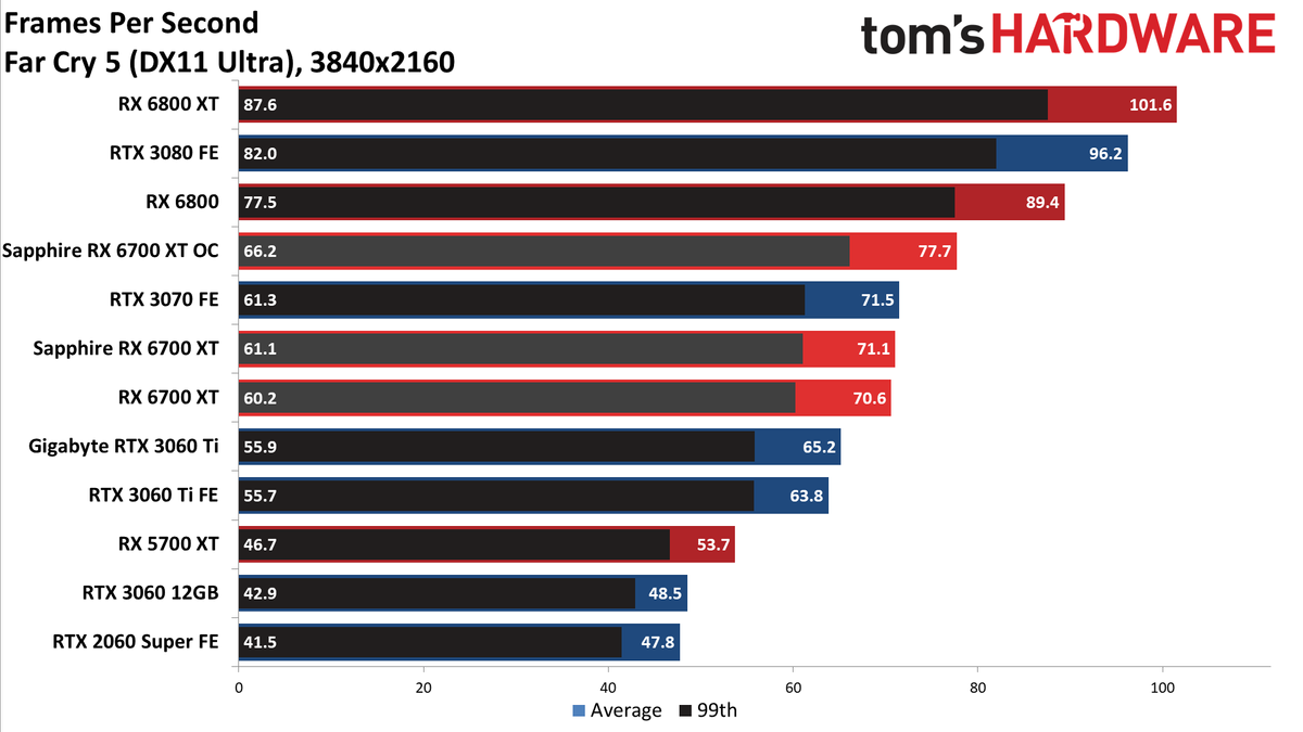 Sapphire Radeon RX 6700 XT Nitro+