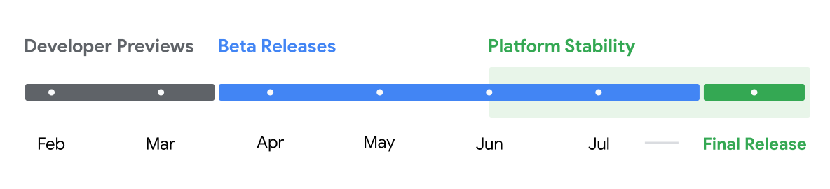 Google Android 15 development and release timeline