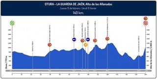 Stage 2 - Ruta del Sol: Poels wins stage 2 atop Alto de las Allanadas