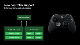 Controller Support Apple