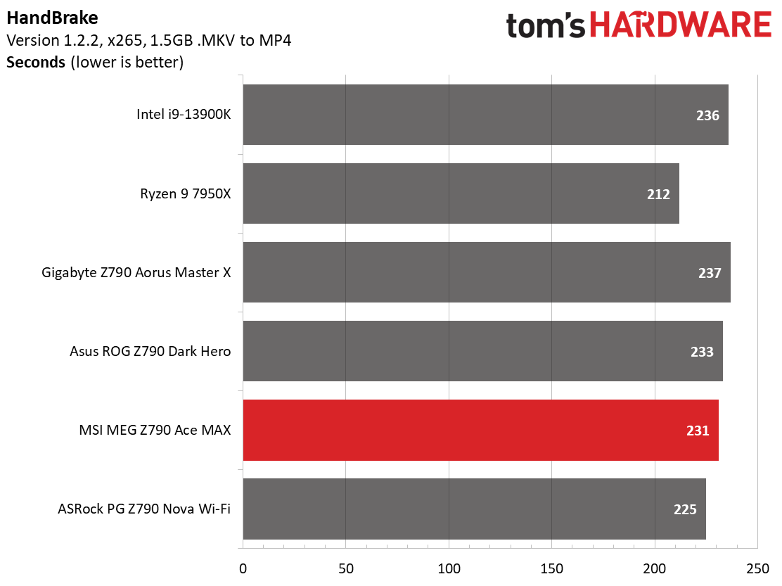 MSI MEG Z790 Ace MAX