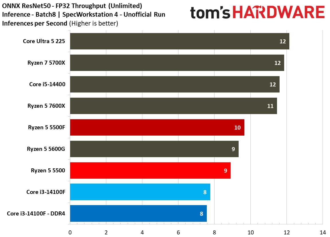 SPEC Workstation Benchmarks