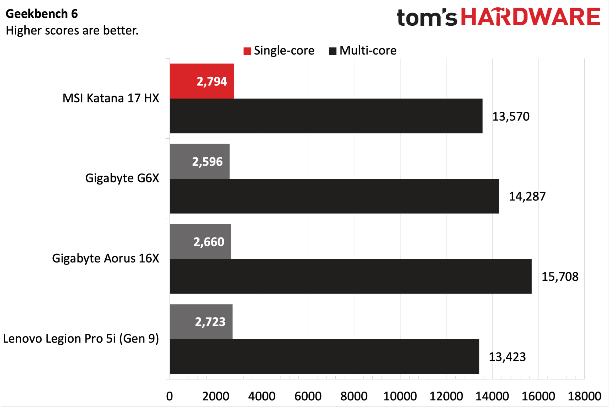 MSI Katana 17 HX