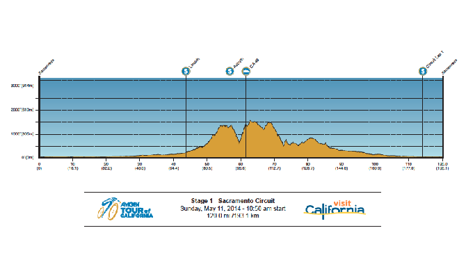 Tour of California 2014 Stage 1 Preview Cyclingnews