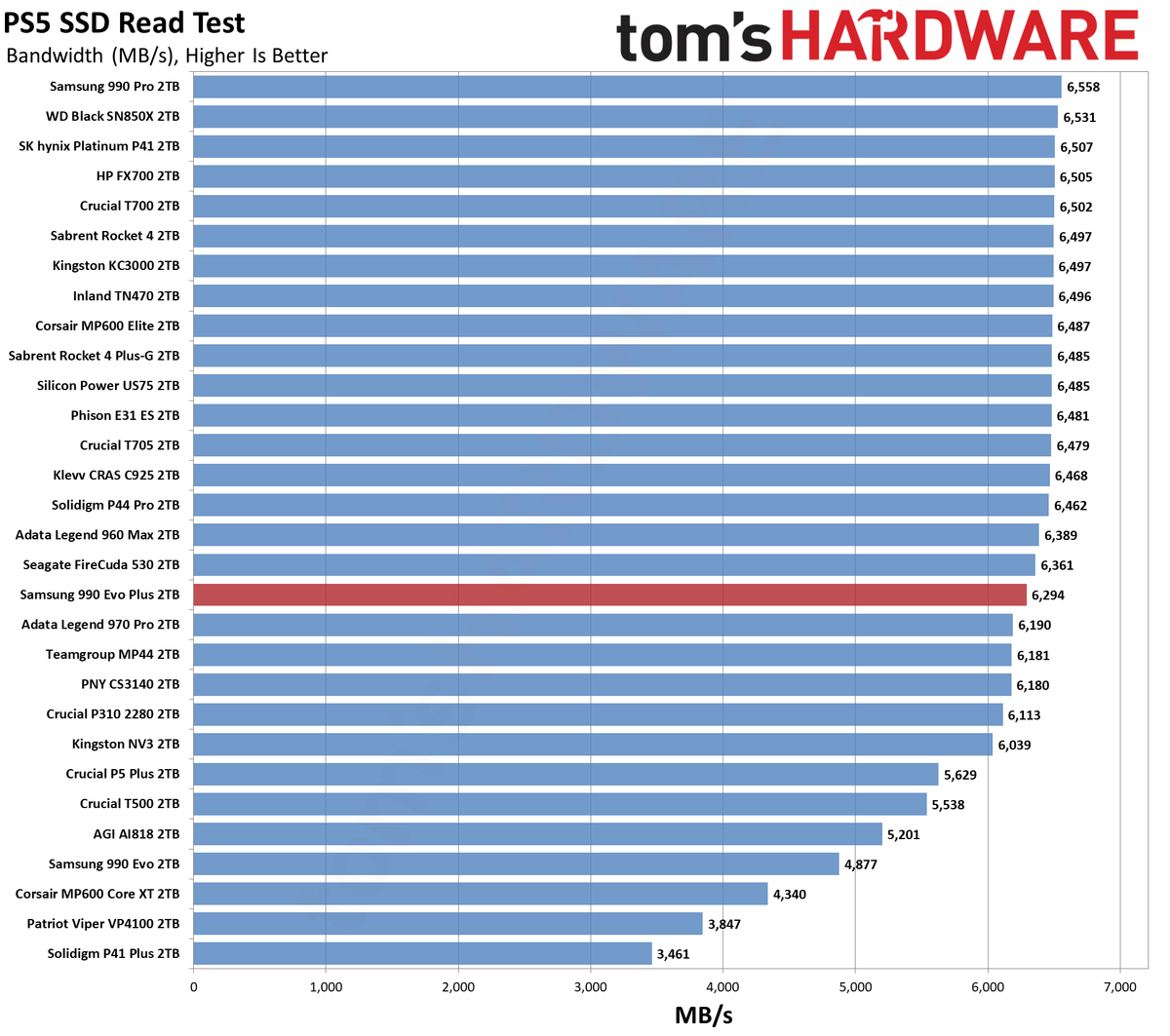 Samsung 990 EVO Plus SSD