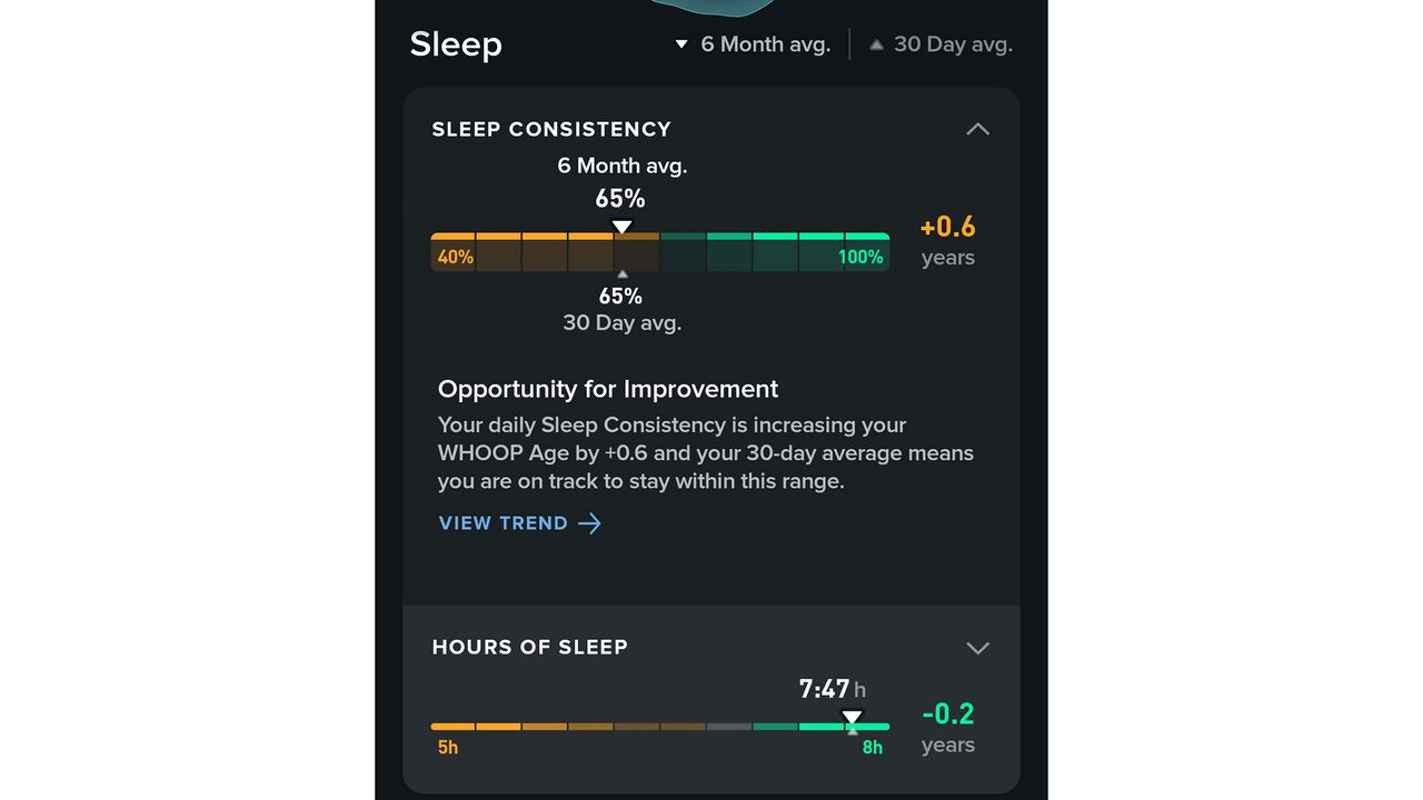 A screenshot of the Sleep Report from the Whoop app