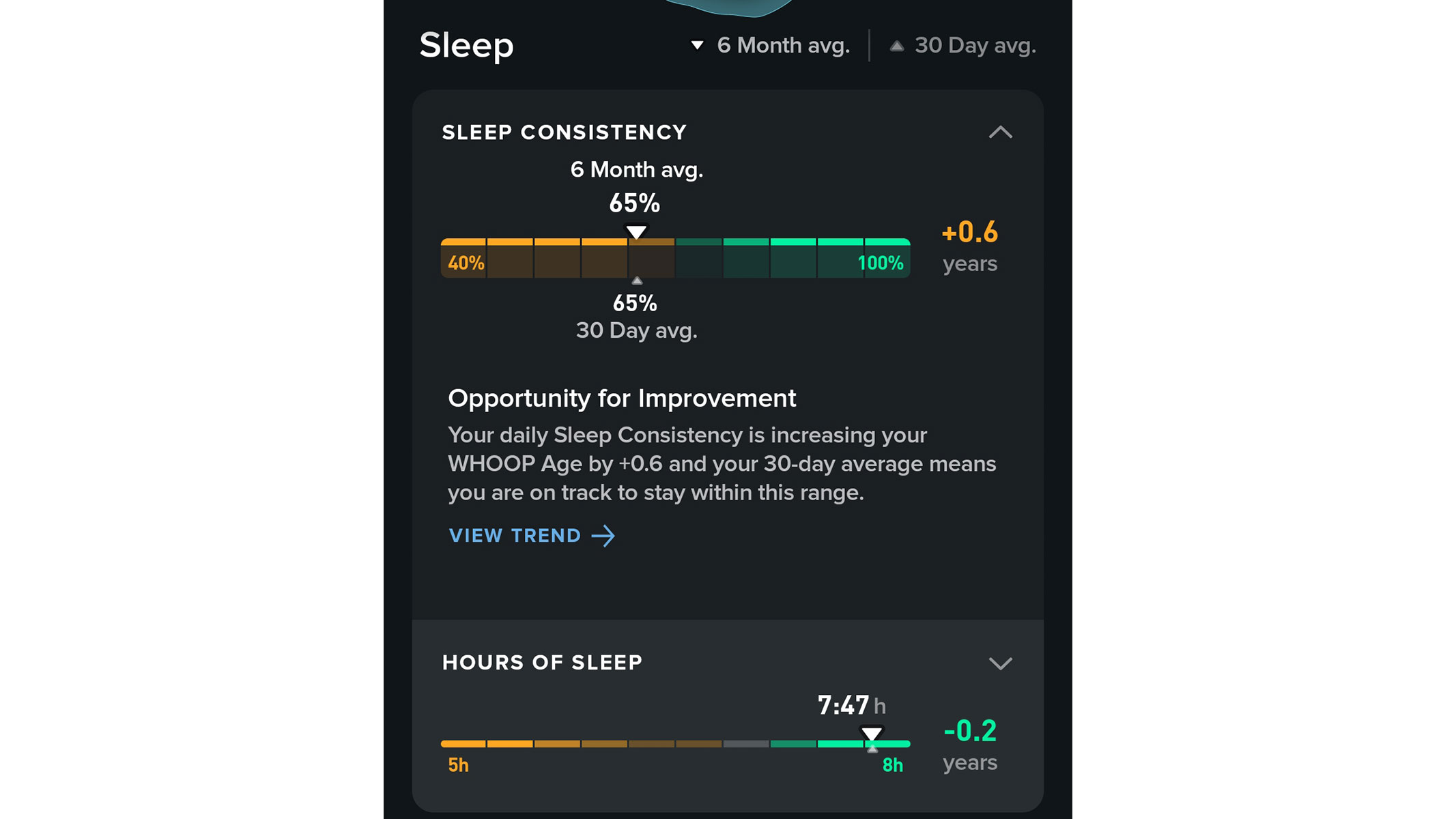 A screenshot of the Sleep Report from the Whoop app