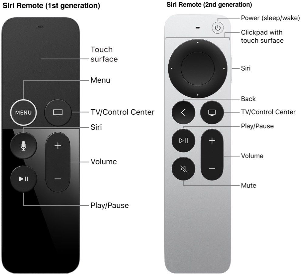 How to control playback on Apple TV with the Siri Remote | iMore