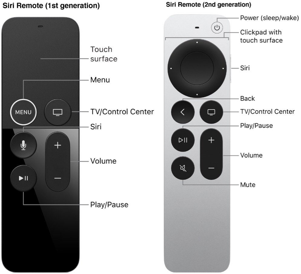 Как подключить пульт к телефону айфон Verbieten Lima Überblick better apple tv remote Über kompilieren Netz